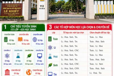 Thông tin Tuyển sinh vào lớp 10 năm học 2026-2027