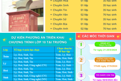 Thông tin tuyển sinh vào lớp 10 năm học 2024 – 2025